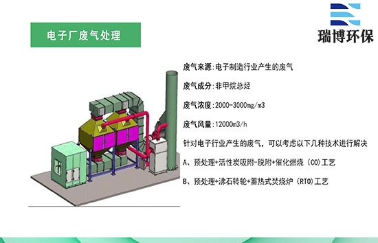 電子廠廢氣處理設(shè)備的關(guān)鍵因素與優(yōu)化策略,低壓燃燒,化工廢氣處理設(shè)備,催化氧化設(shè)備,RCO催化燃燒 電子廠廢氣處理設(shè)備的關(guān)鍵因素與優(yōu)化策略,低壓燃燒,化工廢氣處理設(shè)備,催化氧化設(shè)備,RCO催化燃燒